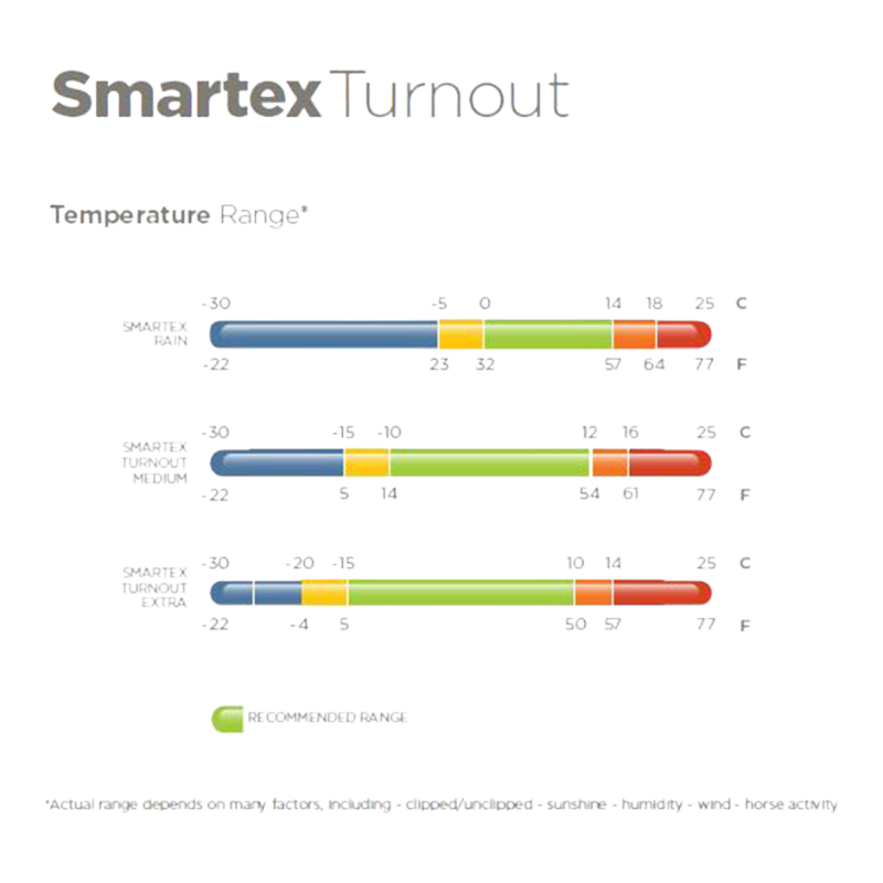 Bucas - Couverture d'extérieur Smartex Extra Big Neck bleu 300g