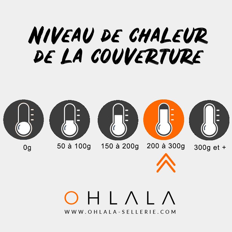 Equithème - Couverture Tyrex 1200D Aisance High Neck noir/bleu 300g | - Ohlala