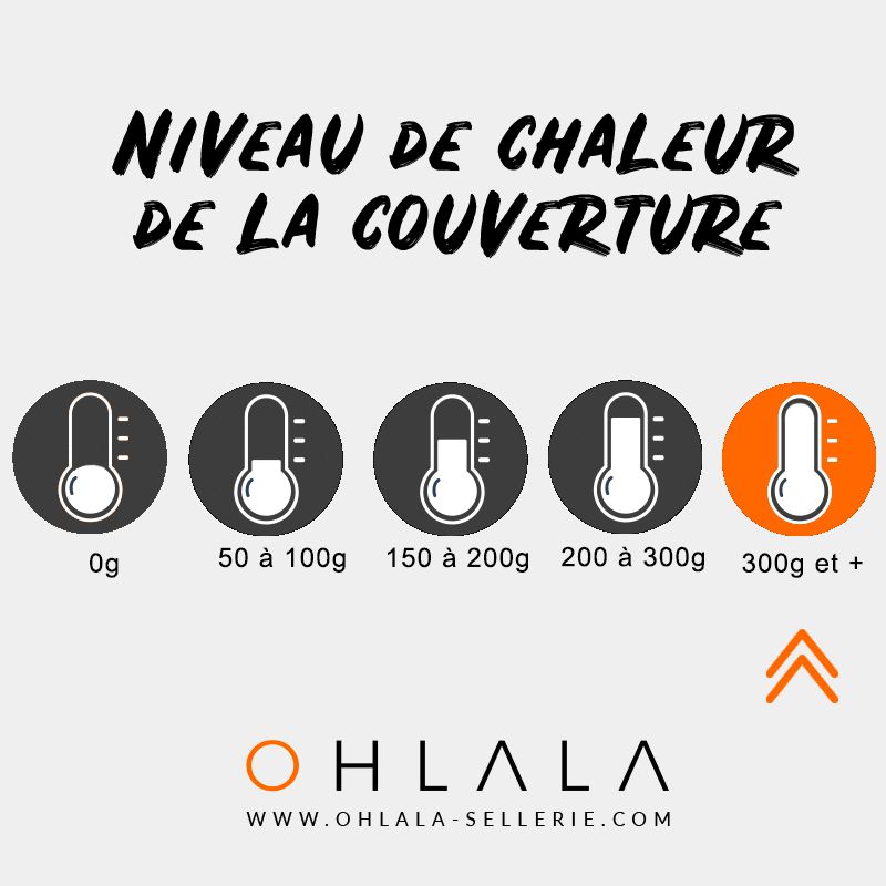 Equithème - Couverture d'écurie marine 400g | - Ohlala