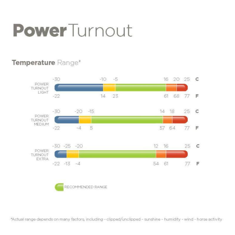 Bucas - Power Turnout Light silver 0g outdoor blanket 